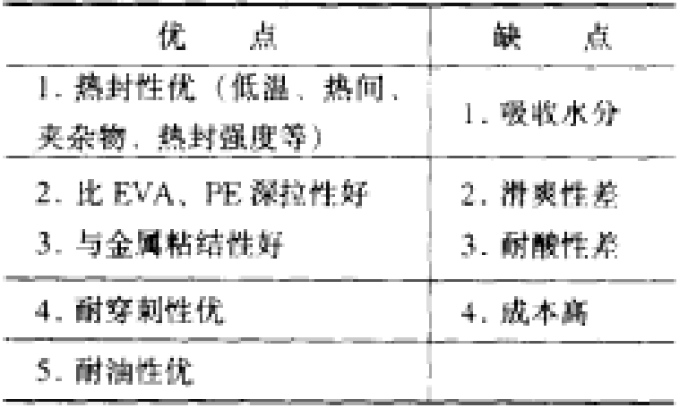 離子型聚合物