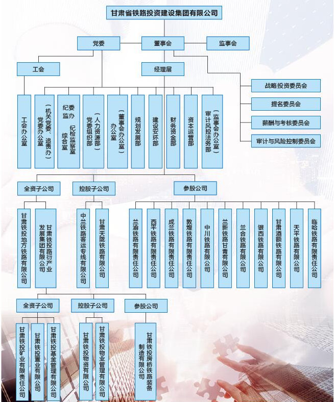 甘肅省鐵路投資建設集團有限公司