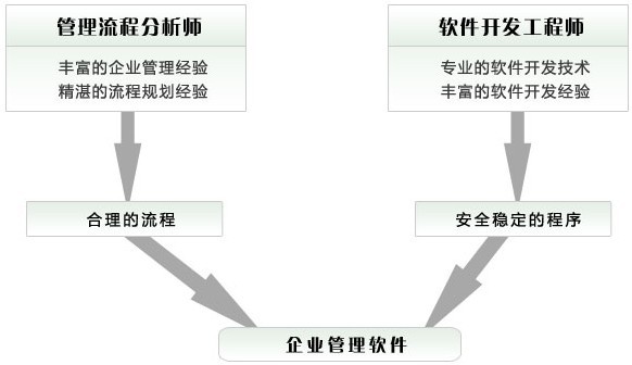 深圳市安通信息科技有限公司