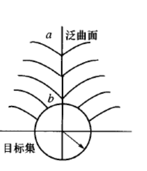 泛曲面