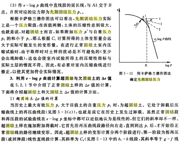 先期固結壓力