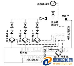 變頻水泵