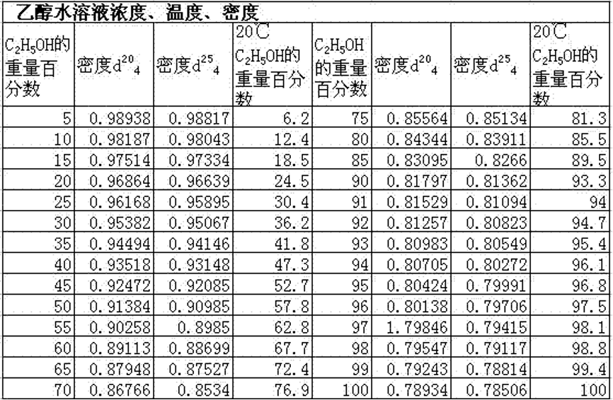 乙醇(酒精（酒精）)