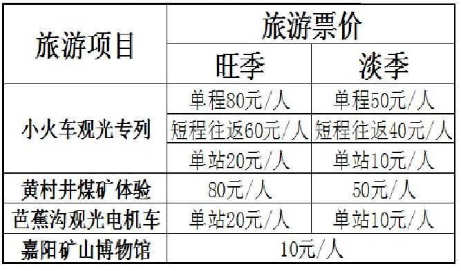 嘉陽小火車