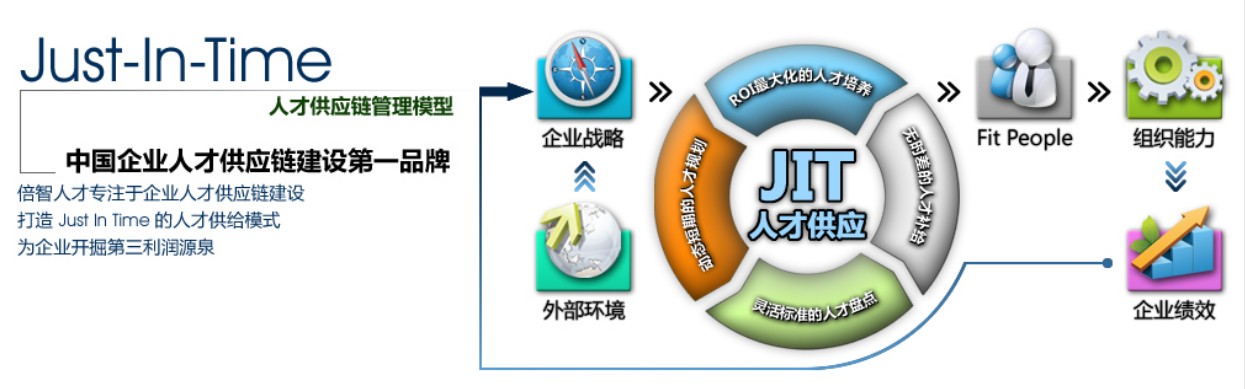 廣東倍智人才管理諮詢有限公司