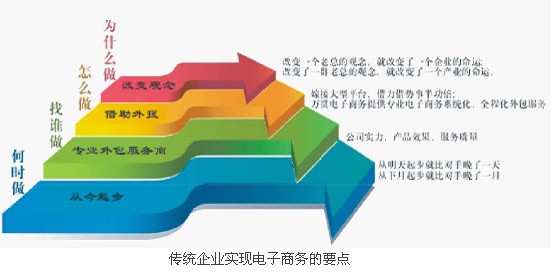 成都萬貫網路科技有限公司