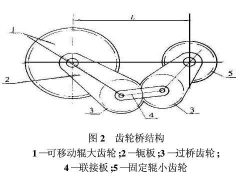 軛式裝置