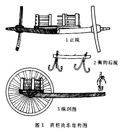 古代戰車結構圖