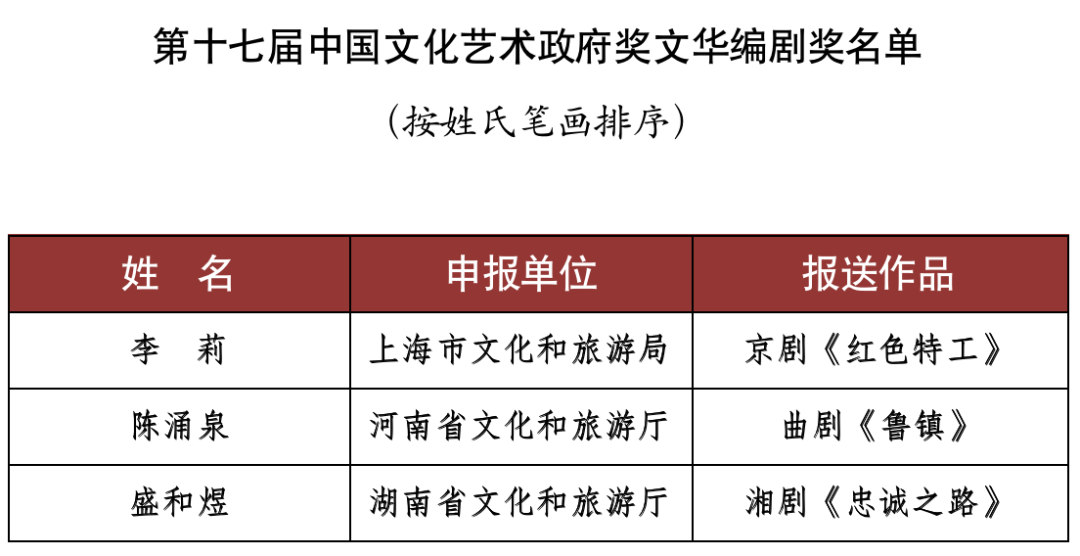 第十七屆文華獎