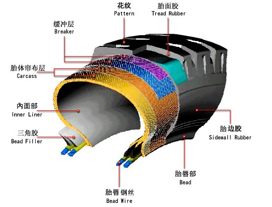 輪胎翻新行業準入條件