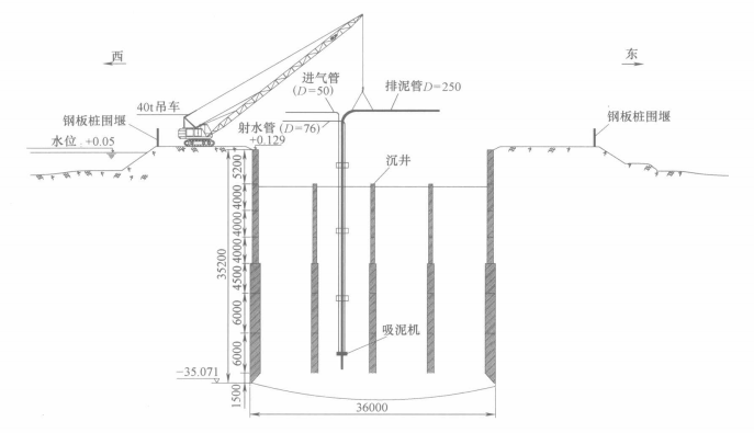 大型深水沉井採用自製空氣吸泥機下沉施工工法