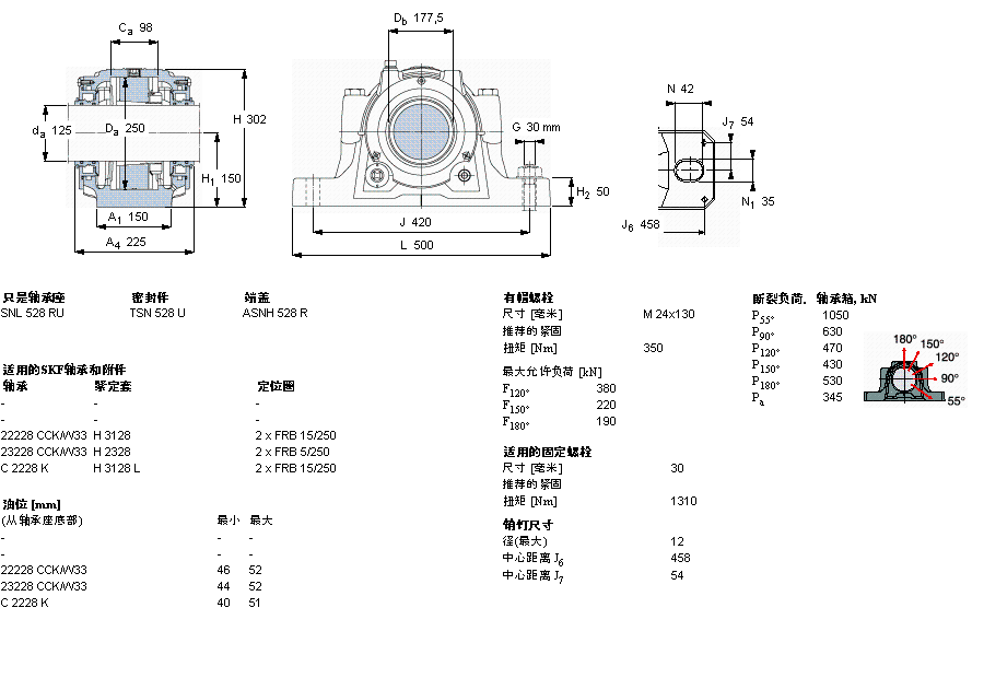 SKF SNL528TURU軸承