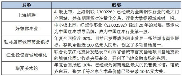 深圳雲杉基金管理有限公司