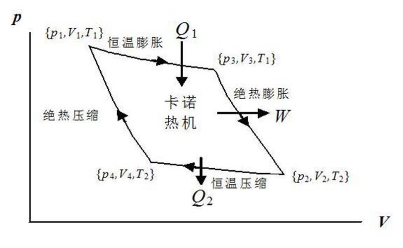 化學熱學