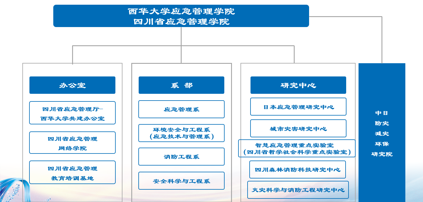 西華大學應急學院