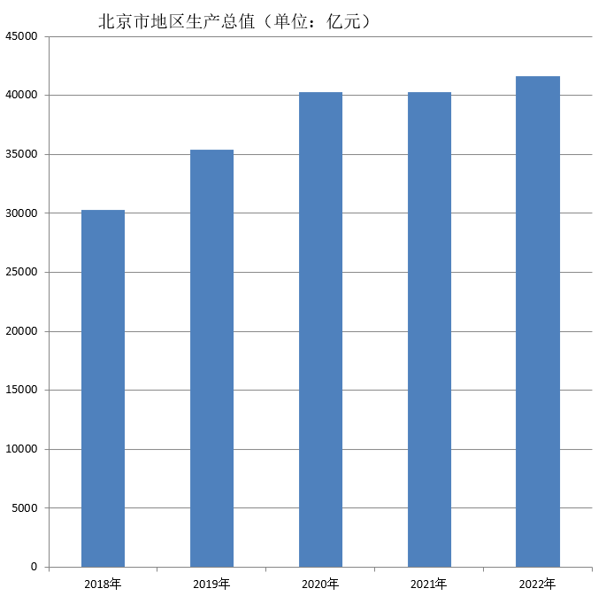 北京市(北京（中華人民共和國首都、直轄市）)