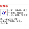 指數冪(Exponent)