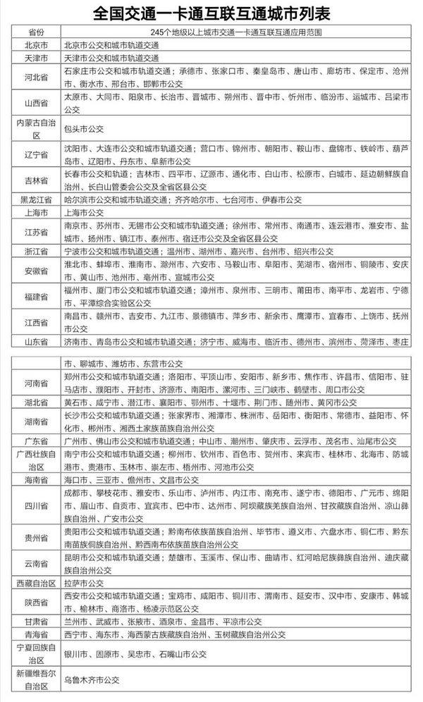 全國交通一卡通互聯互通城市列表