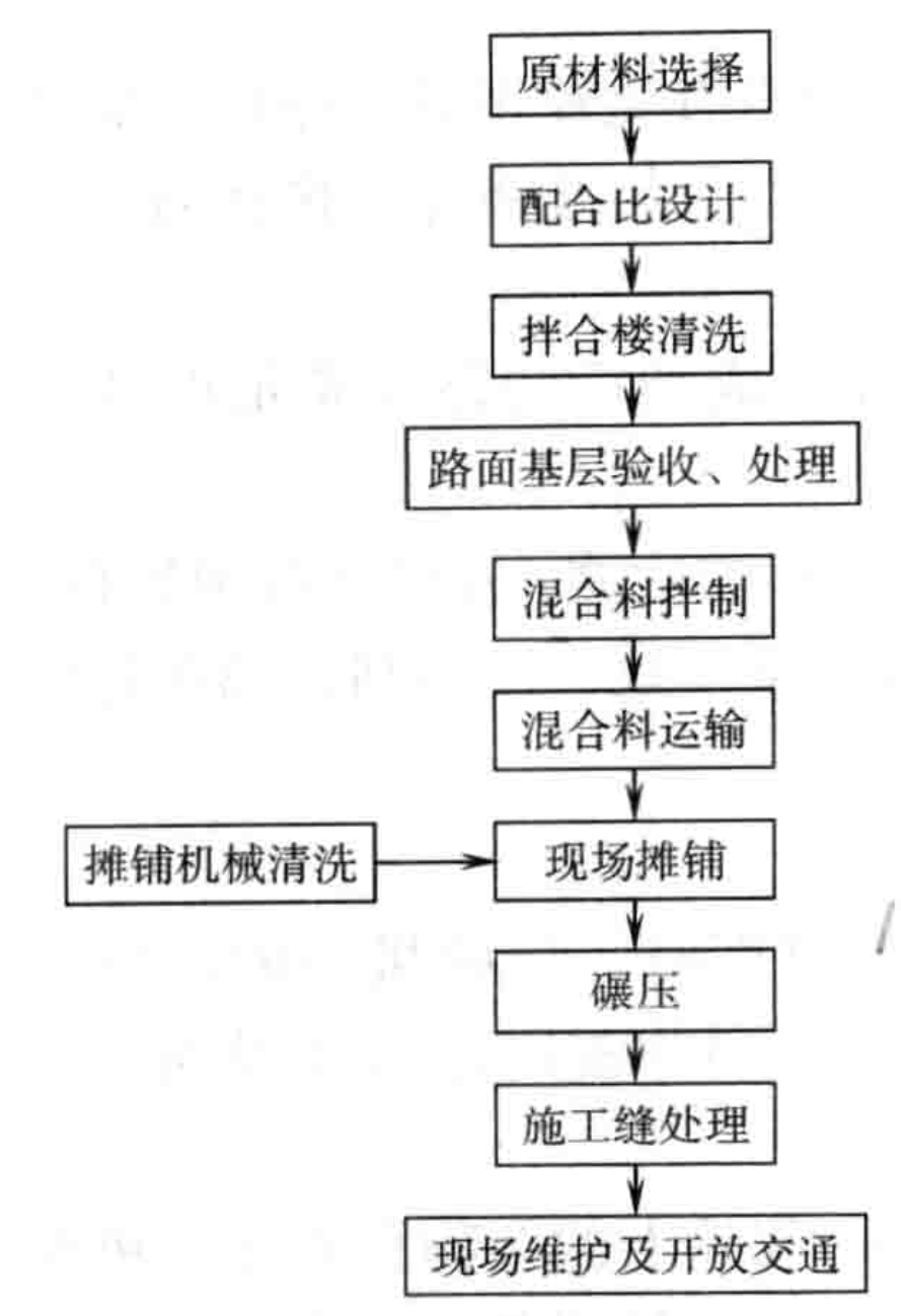 彩色瀝青砼路面施工工法