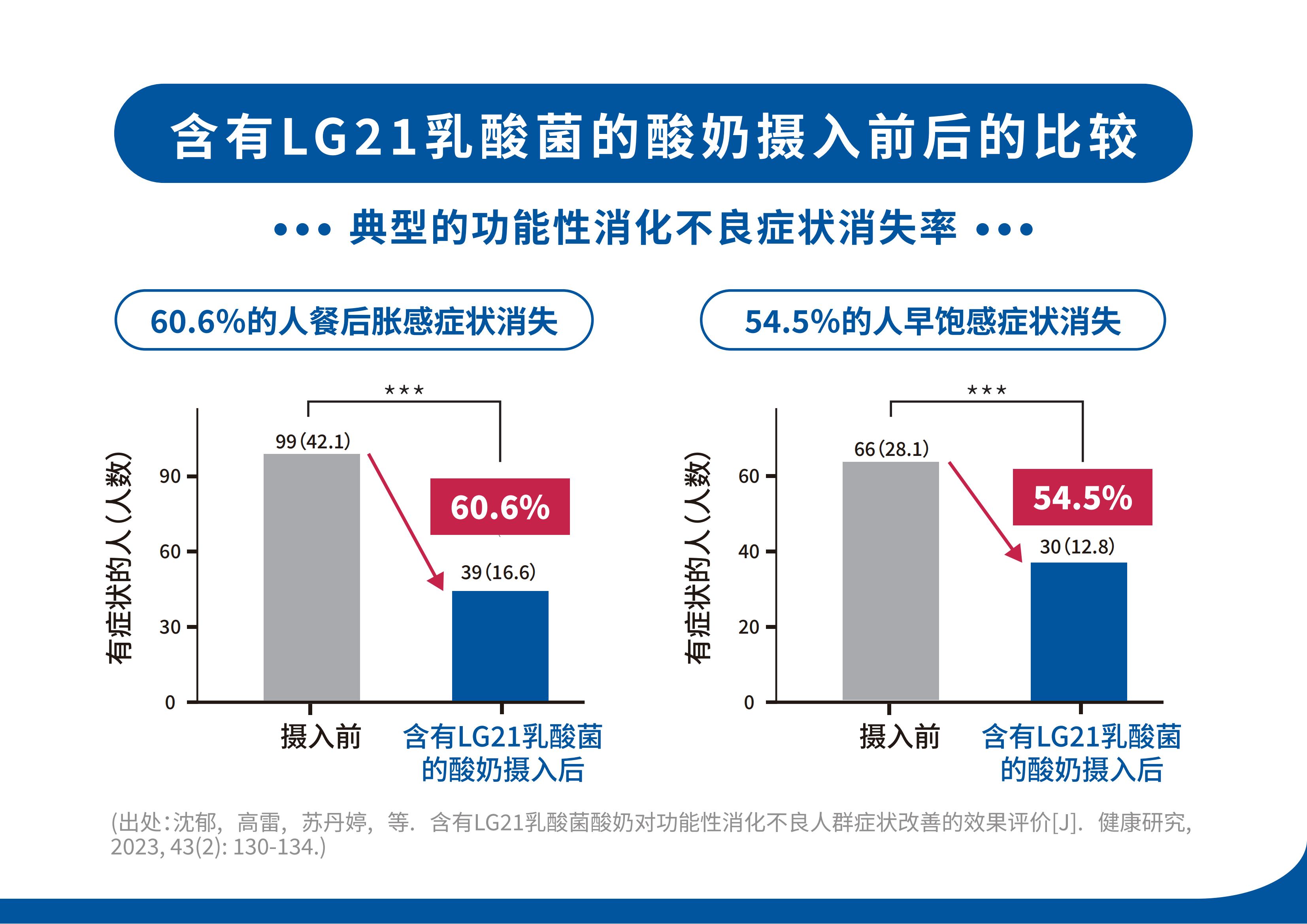 LG21乳酸菌