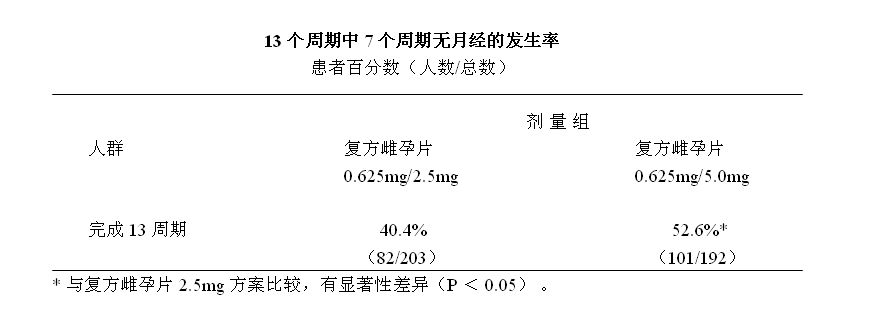 複方雌孕片