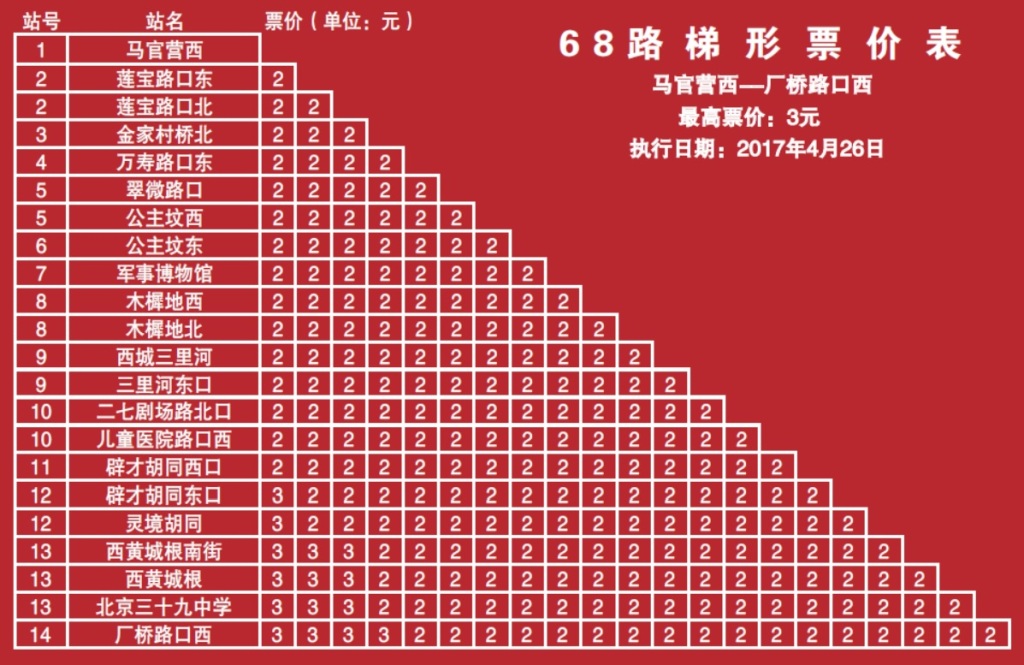 北京公交68路