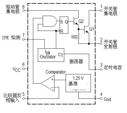 MC34063