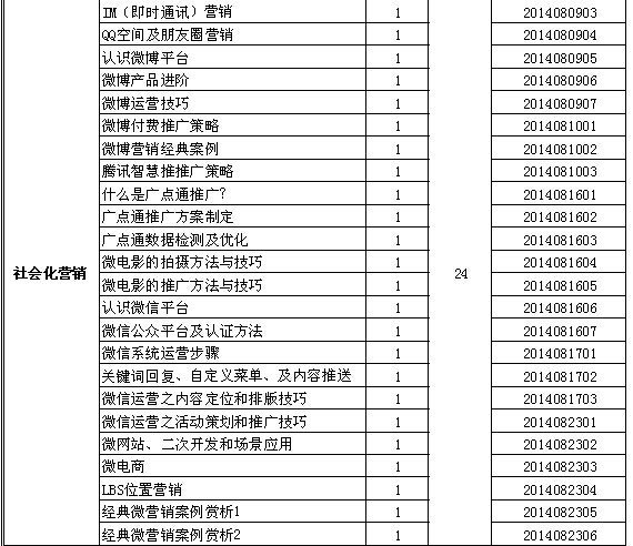 武漢有才教育發展有限公司