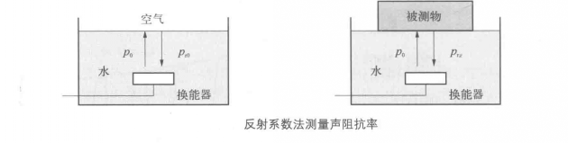 聲阻抗率