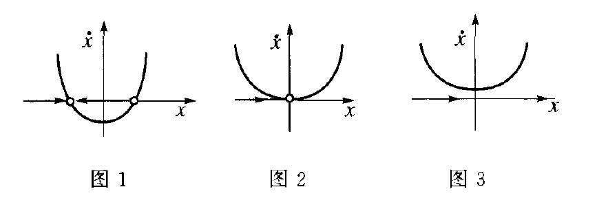 鞍結分岔