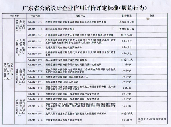 廣東省交通運輸廳關於公路設計企業信用評價的管理辦法（試行）