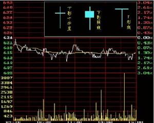 .下影陰線、下影十字星、T形線