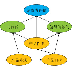 ACSI模型