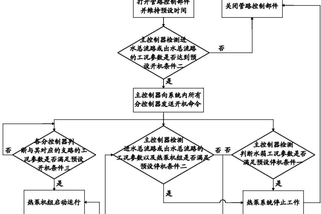 熱泵系統及其控制方法