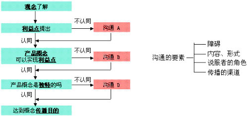 德爾菲法(德爾菲預測法)