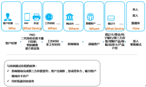 券商現場駐點行銷