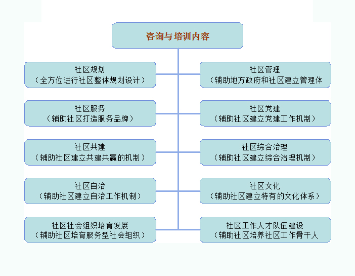 北京華青公共管理研究院