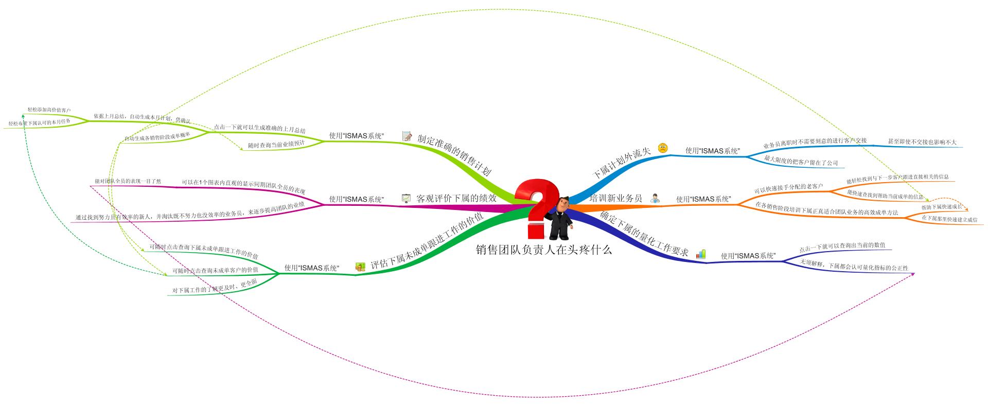 深圳市宏謙科技有限公司