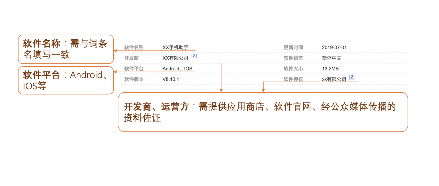 百度百科：軟體類詞條編輯規則