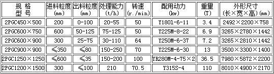 輥式制砂機技術參數表