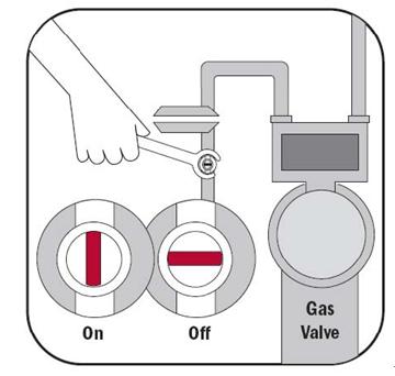 關閉煤氣閥門