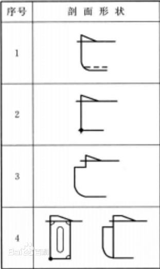 卸貨艙口