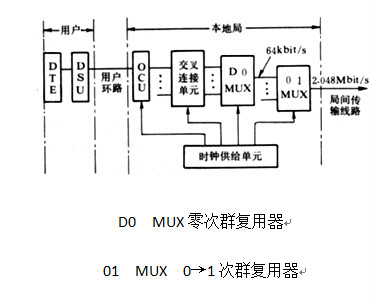 圖1 數字數據傳輸系統構成示意圖