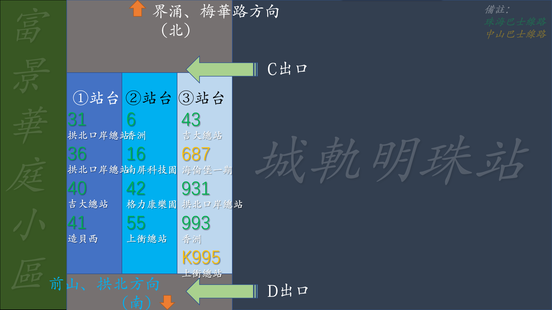 明珠站西側巴士站站台乘車指引