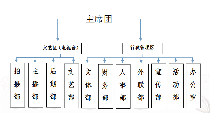 雲南師範大學文理學院社團聯合會