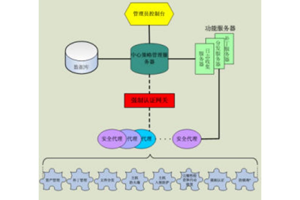 架設CS1.5伺服器