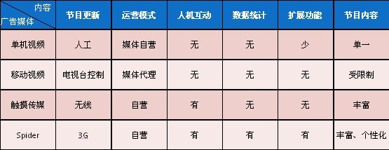 計程車3G廣告機