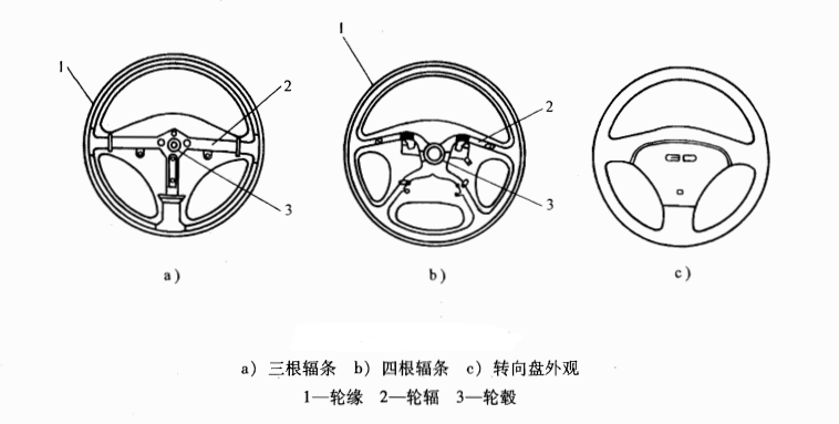 轉向操縱機構