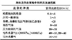 流體輸送