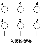 雙速振動電機